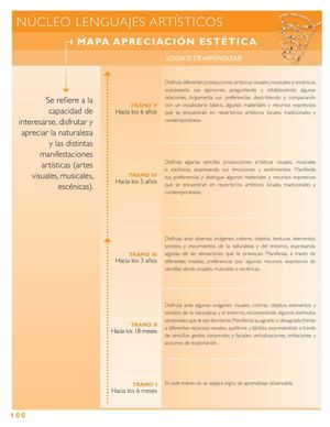 apreciacion-estetica