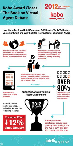 Kobo Customer Service Wins Award