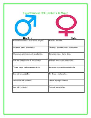 Características Del Hombre Y la Mujer