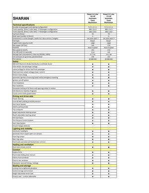 Short Term Car Lease in France -  Sharan