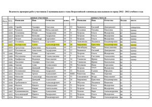 9. право город 2012-13 призер Бесперстова