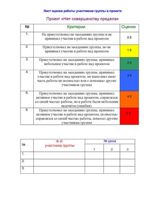 Критерии оценки дизайна интерьера - Дом Мебели.ру
