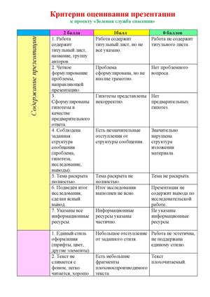 Критерии оценивания презентации