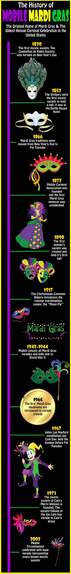 History of Mobile Mardi Gras Infographic
