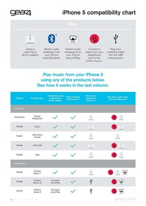 iphone 5 compatibility chart