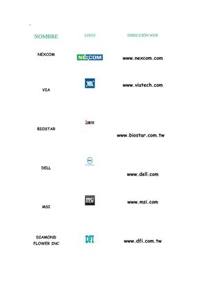 fabricantes de boards