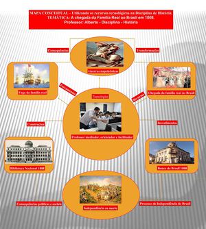 ALBERTO MARQUES APRESENTAÇÃO: MAPA CONCEITUAL A VINDA DA FAMÍLIA REAL PARA O BRASIL EM 1808