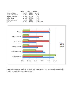 Estadística de la pràctica