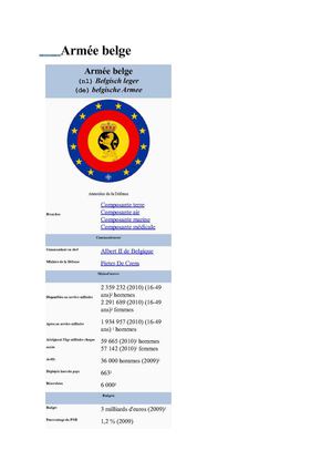 Armée belge