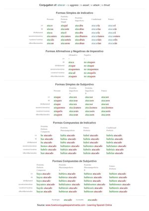 Spanish conjugation of atacar