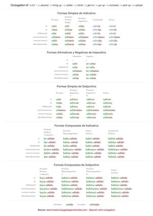 Spanish conjugation of subir