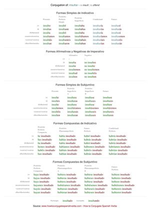 Spanish conjugation of insultar