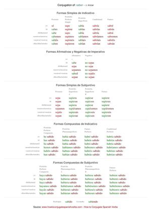 Spanish conjugation of saber