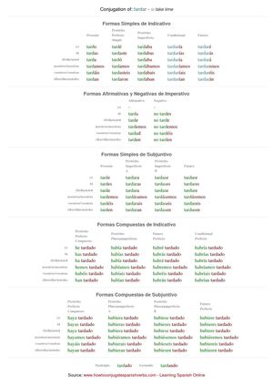Spanish conjugation of tardar