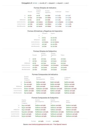 Spanish conjugation of enviar