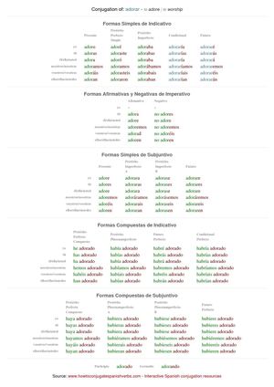 Spanish conjugation of adorar