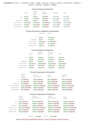Spanish conjugation of mejorar