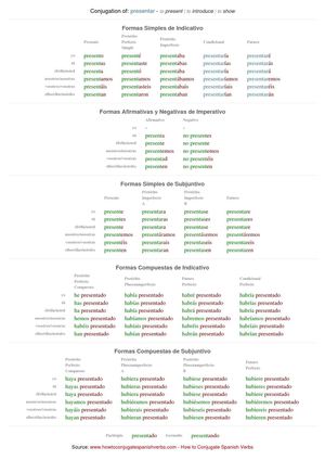 Spanish conjugation of presentar