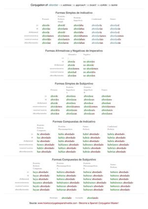 Spanish conjugation of abordar