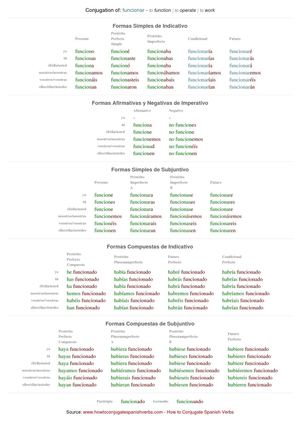 Spanish conjugation of funcionar