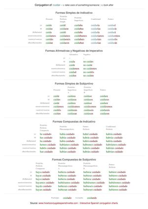 Spanish conjugation of cuidar
