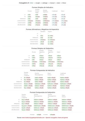 Spanish conjugation of robar