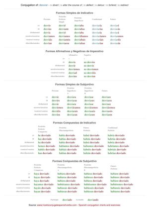 Spanish conjugation of desviar