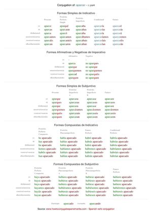 Spanish conjugation of aparcar