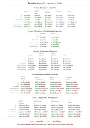 Spanish conjugation of describir
