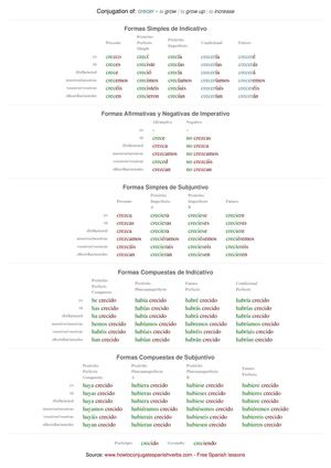 Spanish conjugation of crecer