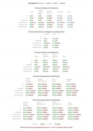 Spanish conjugation of dudar