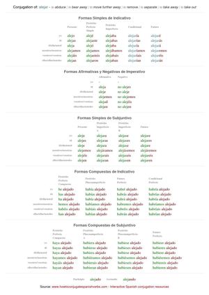 Spanish conjugation of alejar