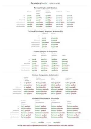 Spanish conjugation of quedar