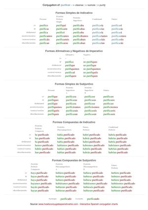 Spanish conjugation of purificar