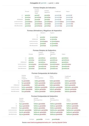Spanish conjugation of permitir