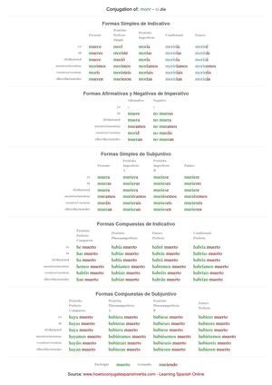 Spanish conjugation of morir
