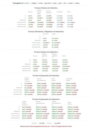 Spanish conjugation of cansar