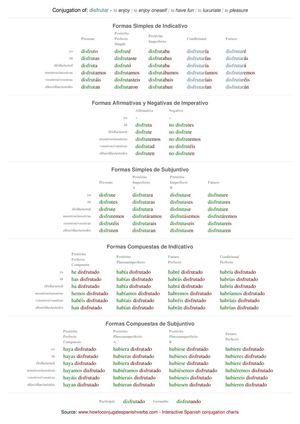 Spanish conjugation of disfrutar