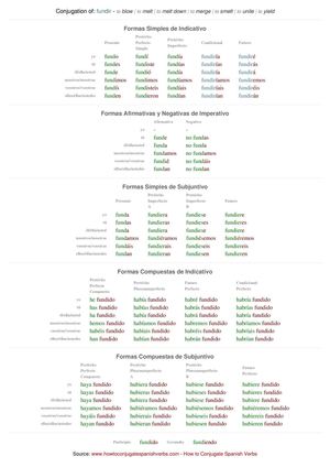 Spanish conjugation of fundir