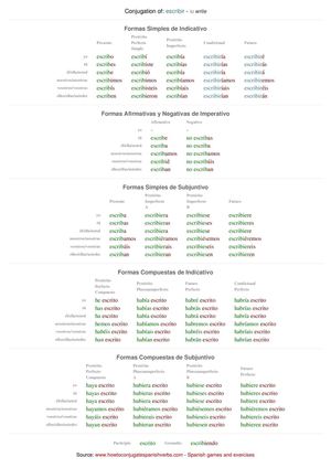Spanish conjugation of escribir