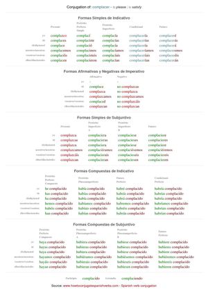 Spanish conjugation of complacer