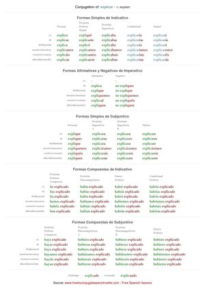 Spanish conjugation of explicar