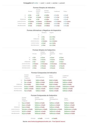 Spanish conjugation of evitar