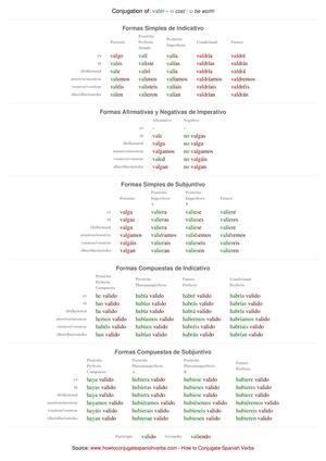Spanish conjugation of valer