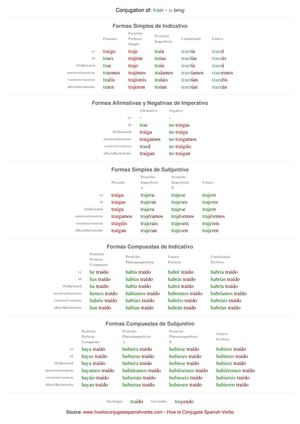 Spanish conjugation of traer