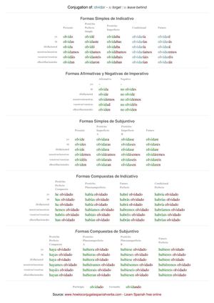Spanish conjugation of olvidar