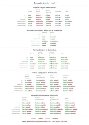 Spanish conjugation of andar