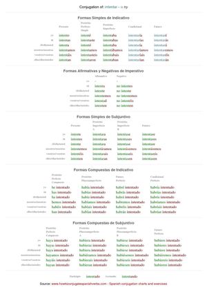 Spanish conjugation of intentar