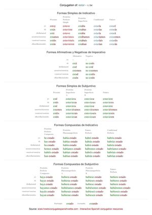 Spanish conjugation of estar