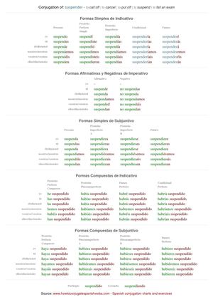 Spanish conjugation of suspender